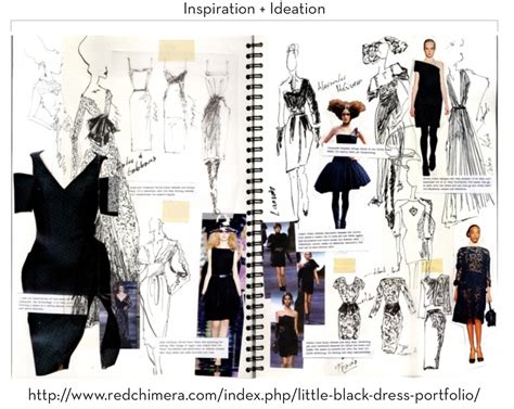 Creating Your Fashion Portfolio: Displaying Your Skills and Imagination