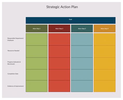 Creating a Strategic Action Plan