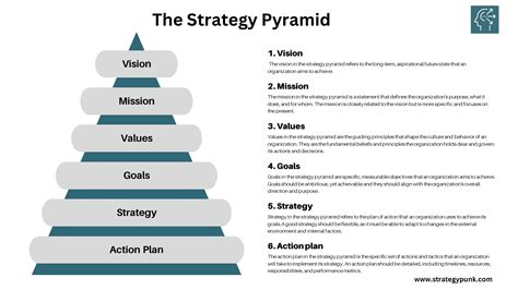 Creating a Strategic Plan to Achieve Your Ambitions in Running