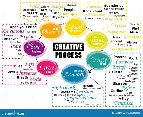 Creative Process and Artistic Vision