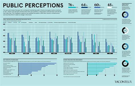 Critics Reviews and Public Perception