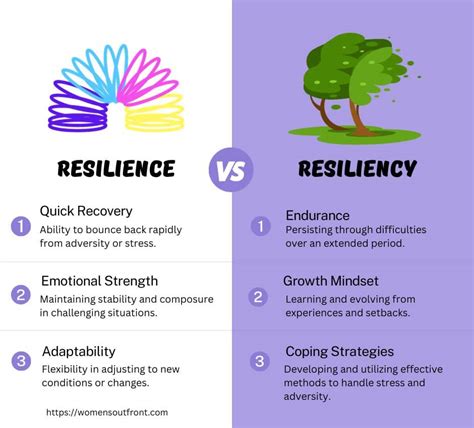 Cultivating Resilience: Overcoming the Hurdles on the Journey