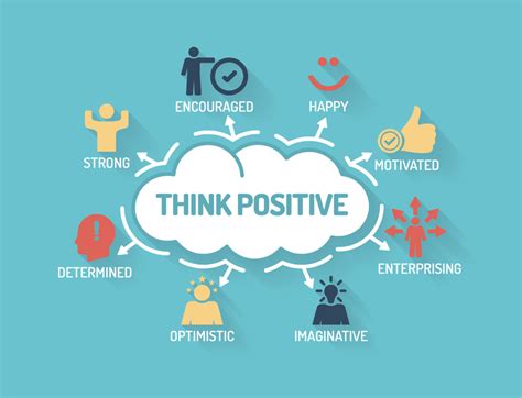 Cultivating a Positive Mindset to Attract Positive Outcomes