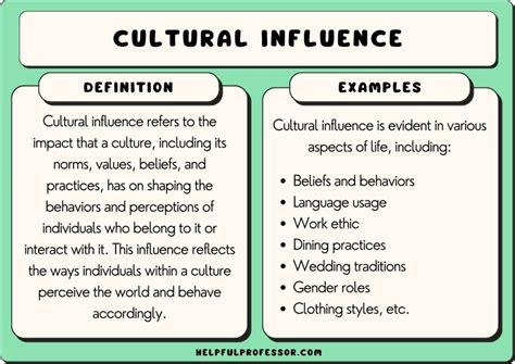 Cultural Influences and Personal Interests