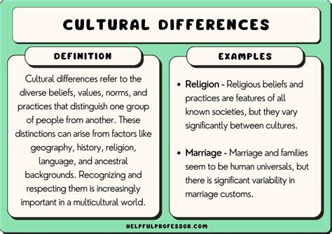 Cultural Perspectives: Spirits and the Beliefs of Diverse Societies