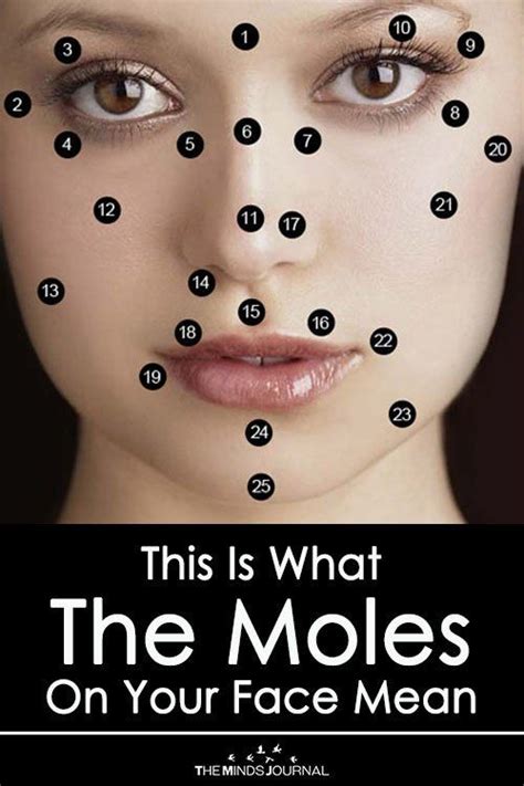 Cultural Symbolism: Black Moles in Different Traditions and Beliefs