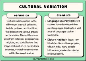 Cultural variations: Perceptions of the common dream