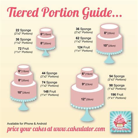 Cupcakes to Tiered Masterpieces: Choosing the Perfect Cake Size