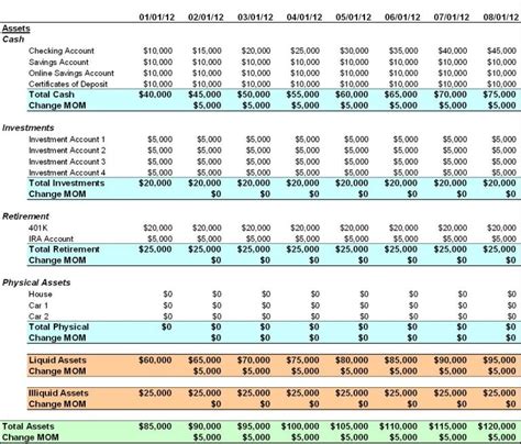 Current Net Worth and Financial Status