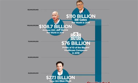 Current Net Worth and Future Projects