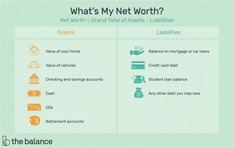 Current Net Worth and Success