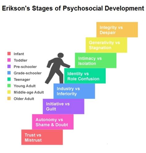 Current Stage of Life for the Famous Personality