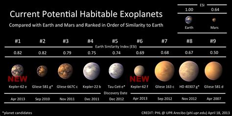 Current number of years on this planet: