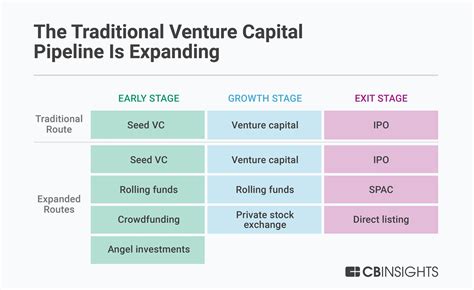 Current ventures and undertakings