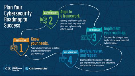 Cybersecurity Journey of a Tech Expert