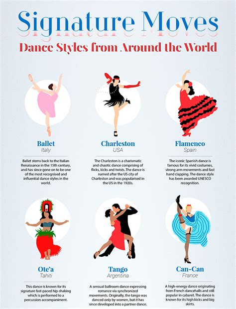 Dance Styles for Every Taste: Exploring Different Genres and Their Allure