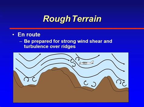 Dance of the Elements: How Turbulent Gusts Sculpt the Terrain