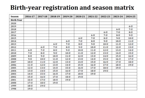 Date of birth, current age, physical measurements