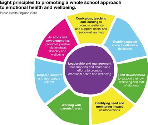 Datse Wilrout's Approach towards Mental Health and Well-being