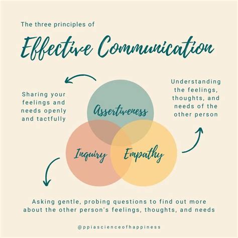 Deciphering Personal Significance and Communications