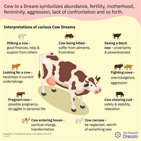 Deciphering the Enigmas Behind Bovine Pursuits in the Dream Realm