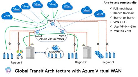 Deciphering the Mysterious Messages of a Vision Involving a Secured Azure Entryway