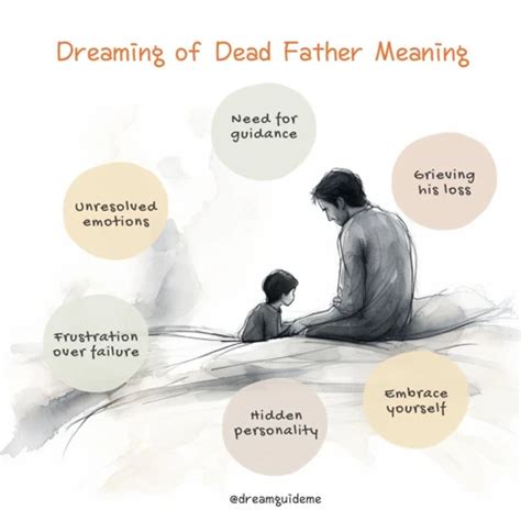 Decoding Dreamscapes: Understanding the Symbolism of Father-Like Figures