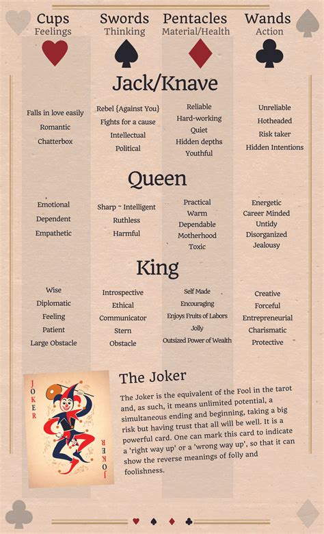 Decoding Symbolic Significance: Exploring the Significance of Different Playing Card Symbols Within Dreams