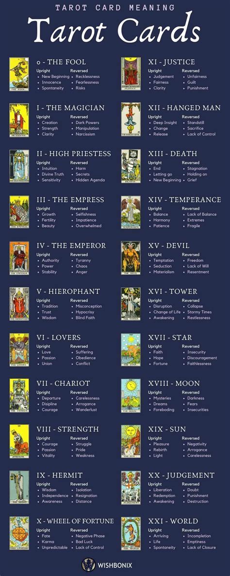 Decoding the Enigma: Deciphering the Symbolism within the Mysterious Tarot Cards