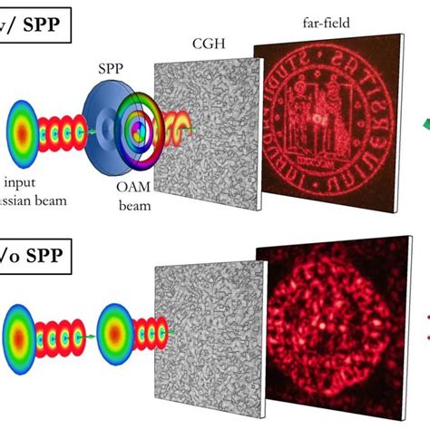 Decoding the Figure of the Hologram