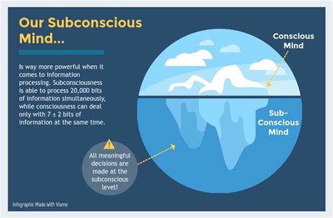 Decoding the Hidden Messages of Our Subconscious