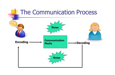 Decoding the Implications: Exploring the Intricacies of Interactions with Political Figures