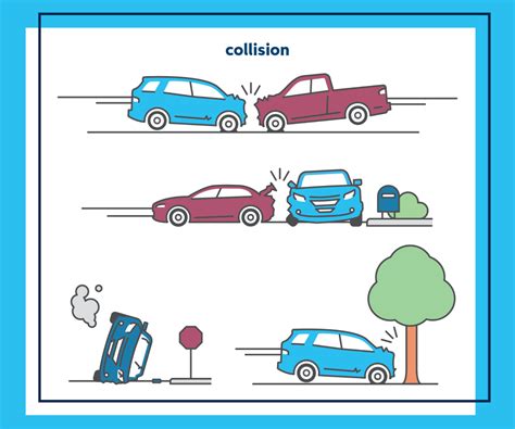 Decoding the Meaning of a Car Collision: Does It Signal Peril or a Presage?