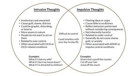 Decoding the Psychological Significance of Intrusive Visions