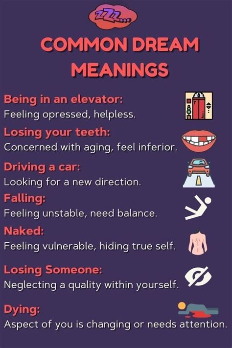 Decoding the Significance: Distinguishing Positive and Negative Symbolism in Dream Interpretation