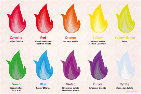 Decoding the Symbolic Language of Flame Colors in Dreams About House Fires