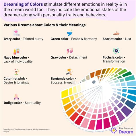 Decoding the Symbolic Meaning of Colors in Dreams featuring the Tropical Delight: Yellow, Orange, and Green