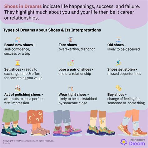 Decoding the Symbolic Significance of Footwear in the Realm of Dream Interpretation