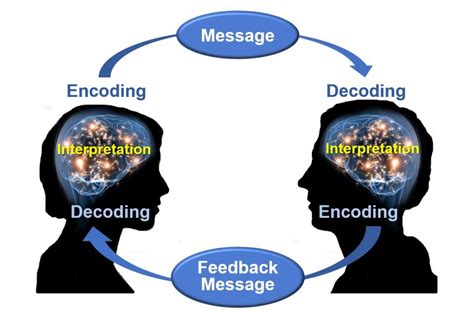 Decoding the Symbolism of Communication