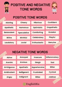 Decoding the Tone: Determining Positivity or Negativity