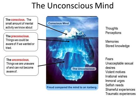 Delving into the Unconscious: The Psychodynamic Approach to Dream Analysis