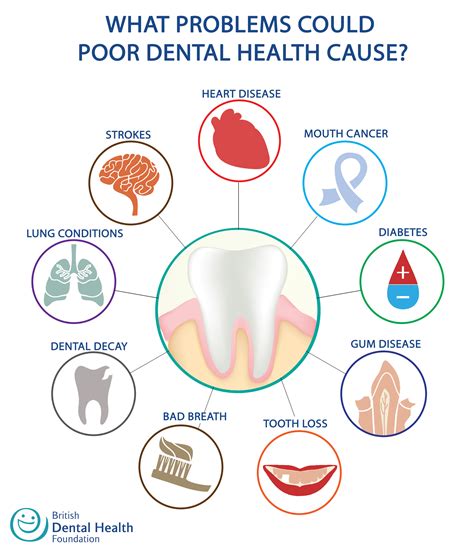 Dental Health and its Impact on Symbolic Dreams