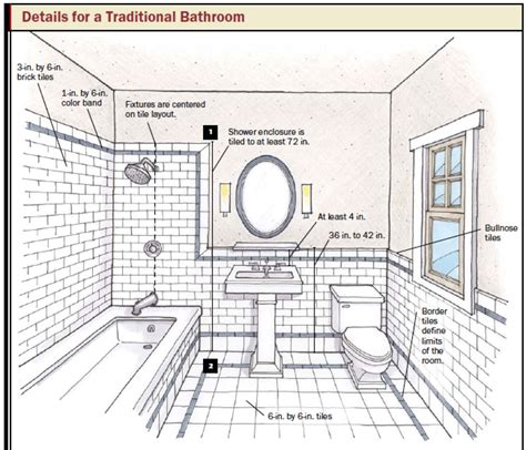 Designing the Ideal Layout for Your Restroom