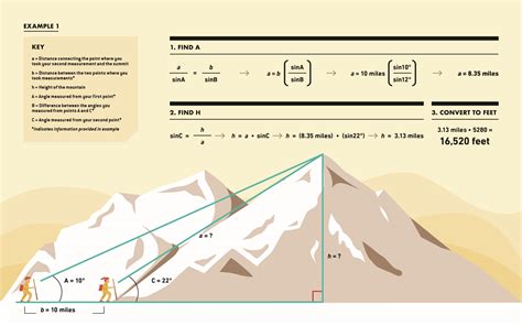 Details about Her Years and Altitude