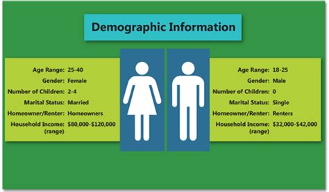 Details about the Age of the Individual