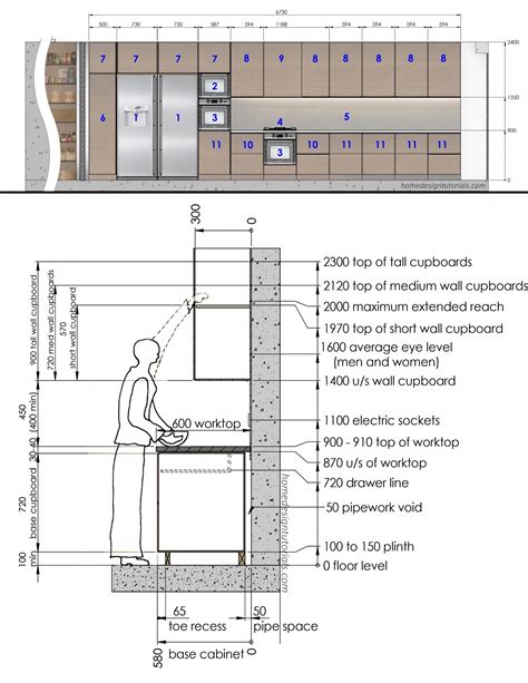 Details and measurements