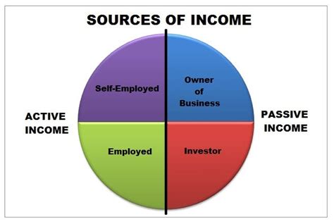 Details of her income sources