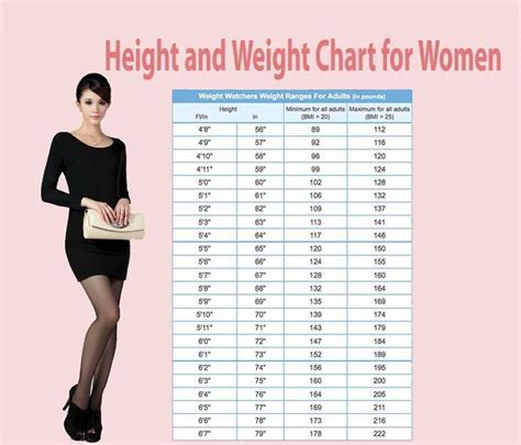 Details on Age, Height, Body Shape, and Wealth