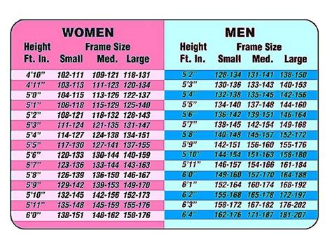 Details on Age, Stature, and Physique