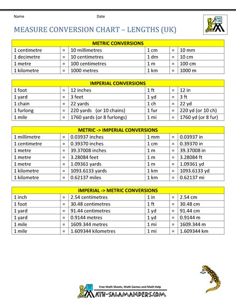 Details on Measurements